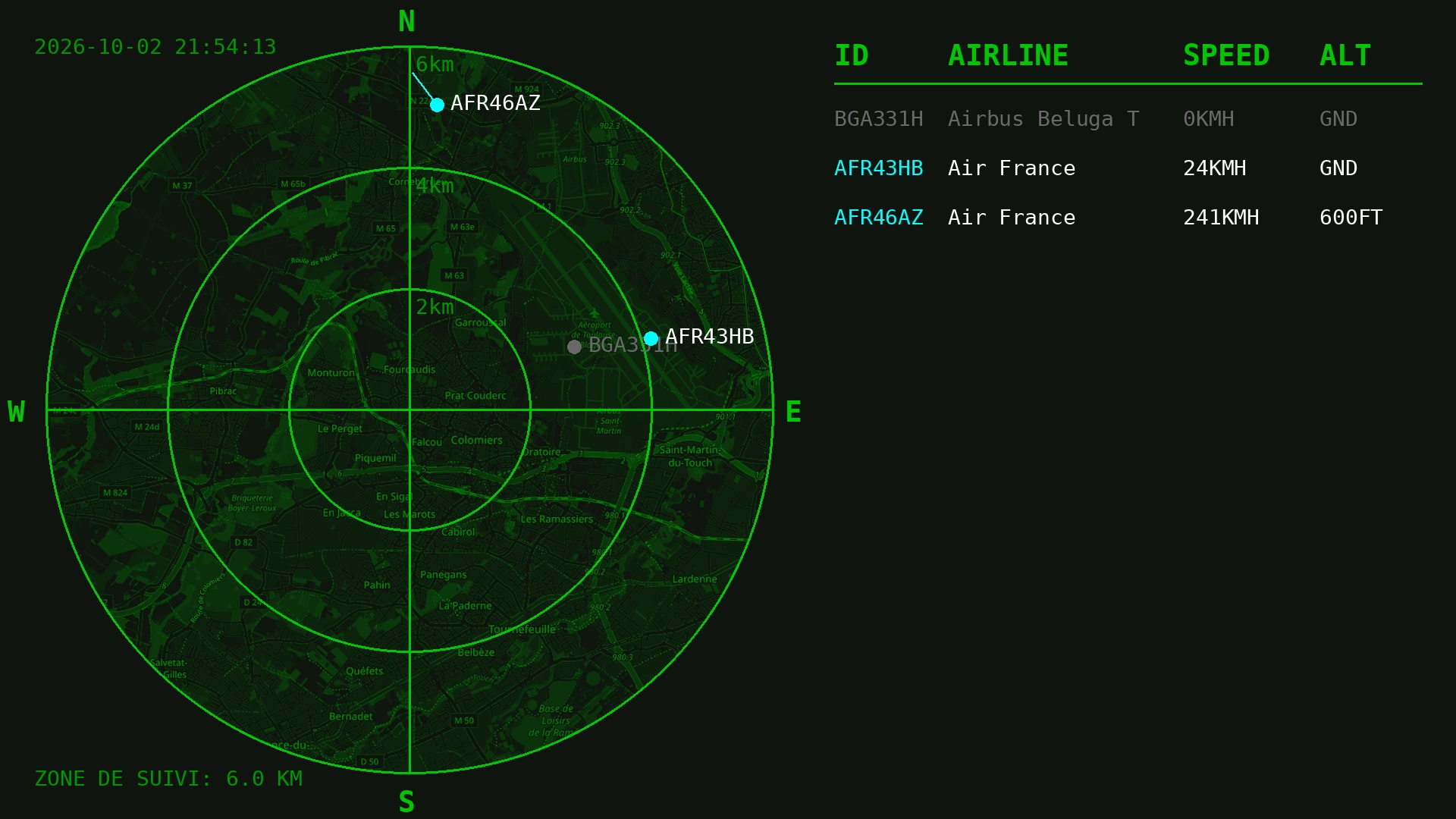 Radar des vols